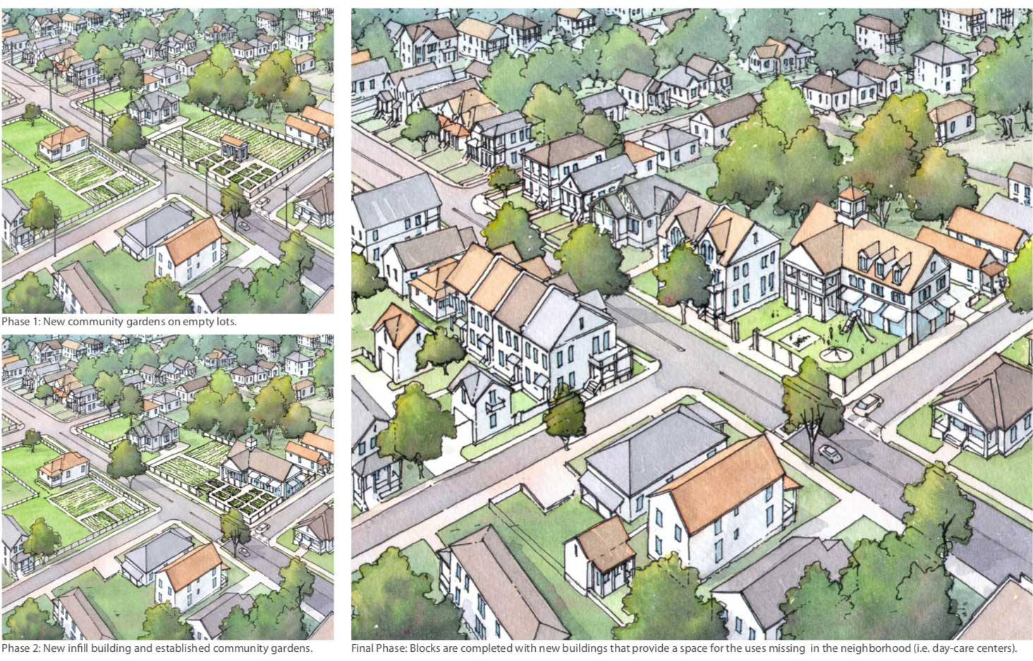 Community development planning